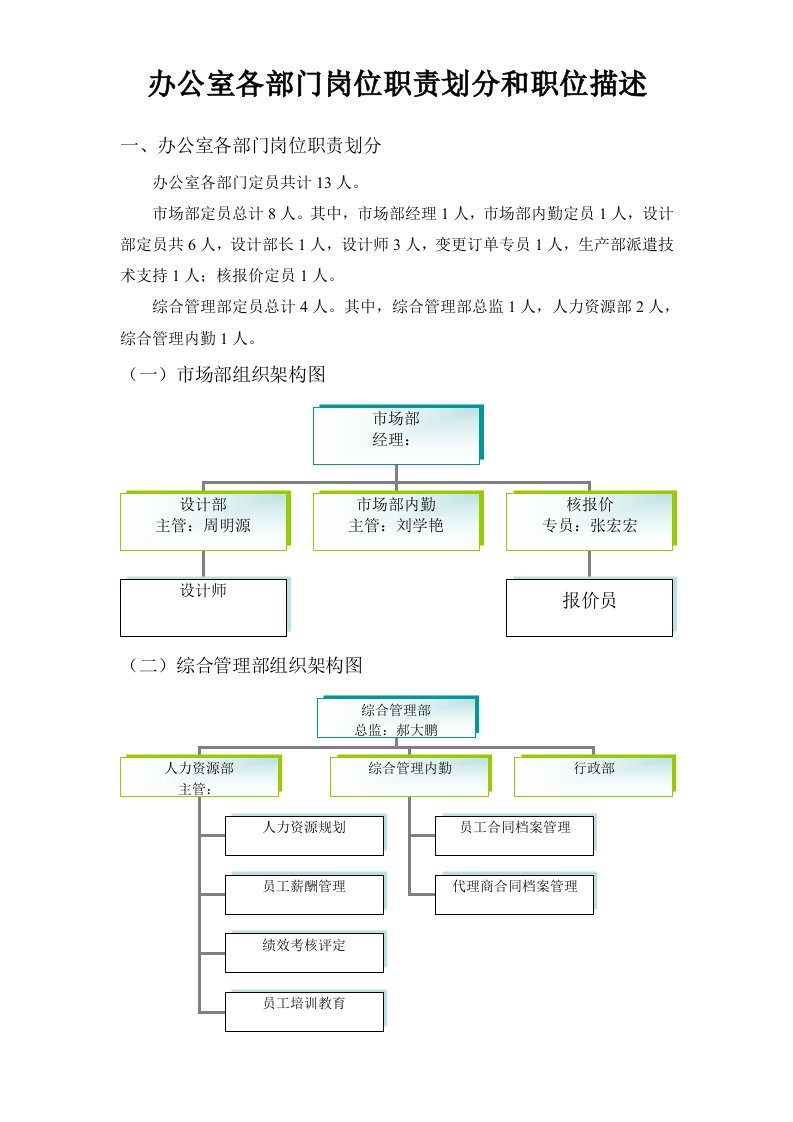 办公室各部分的职责划分和职位描述