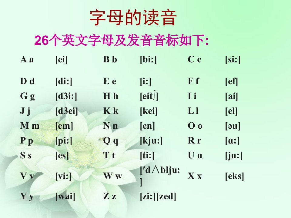 26个字母书写占四线三格