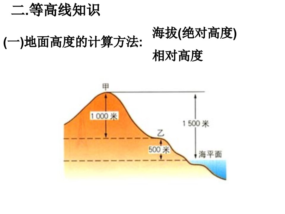 最新地形图应用ppt课件