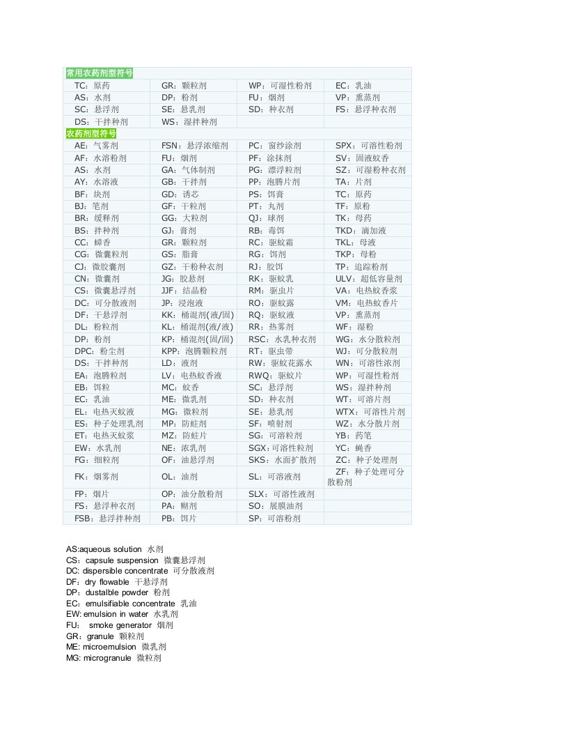 农药剂型符号大全