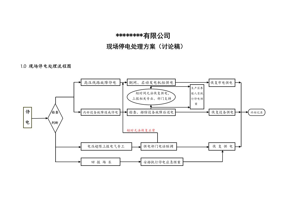 停电应急预案流程图