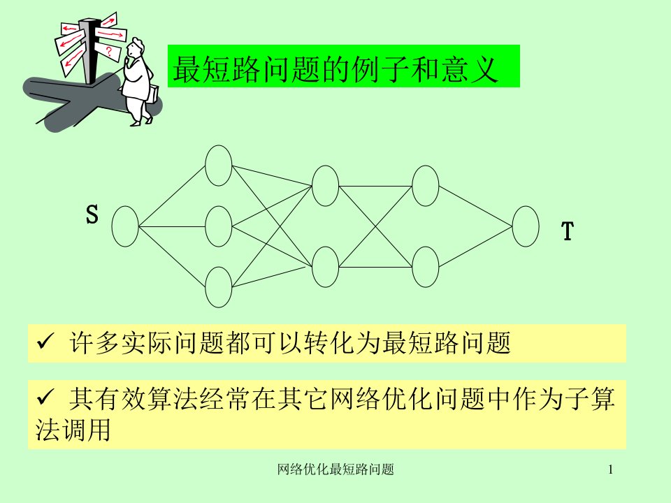 网络优化最短路问题