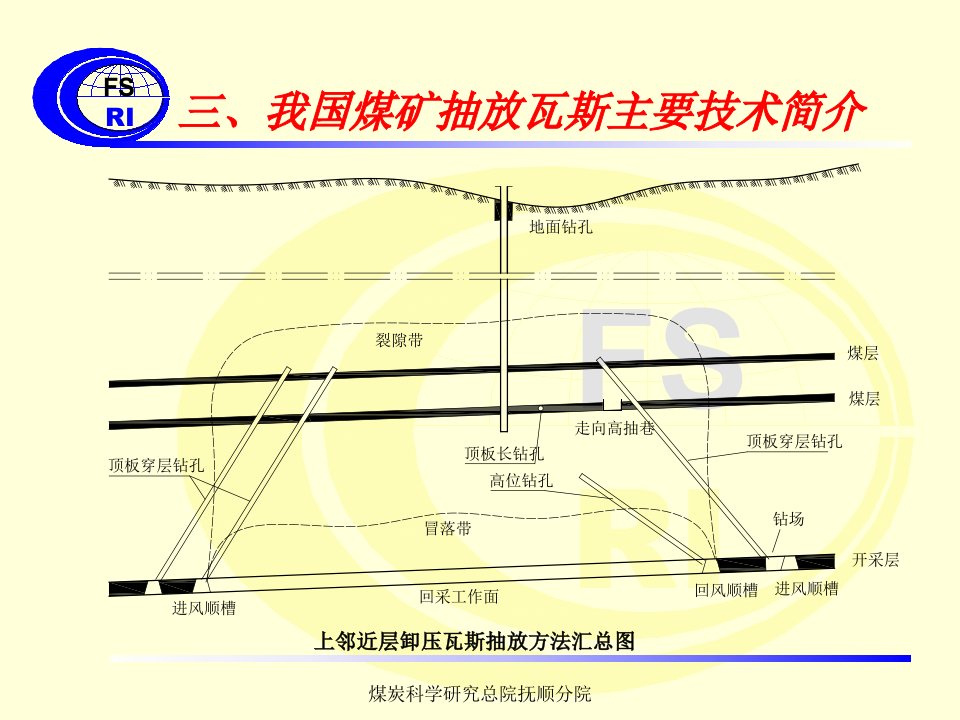 《矿井瓦斯抽放技术》PPT课件