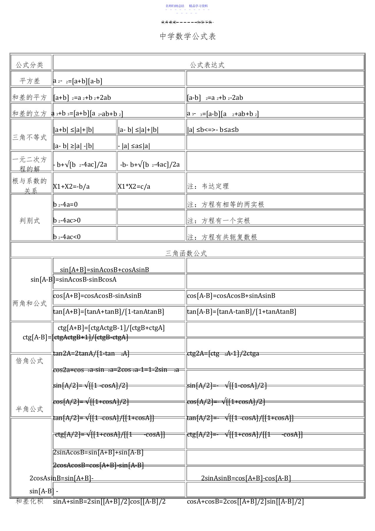 2022年《初中数学公式大全》