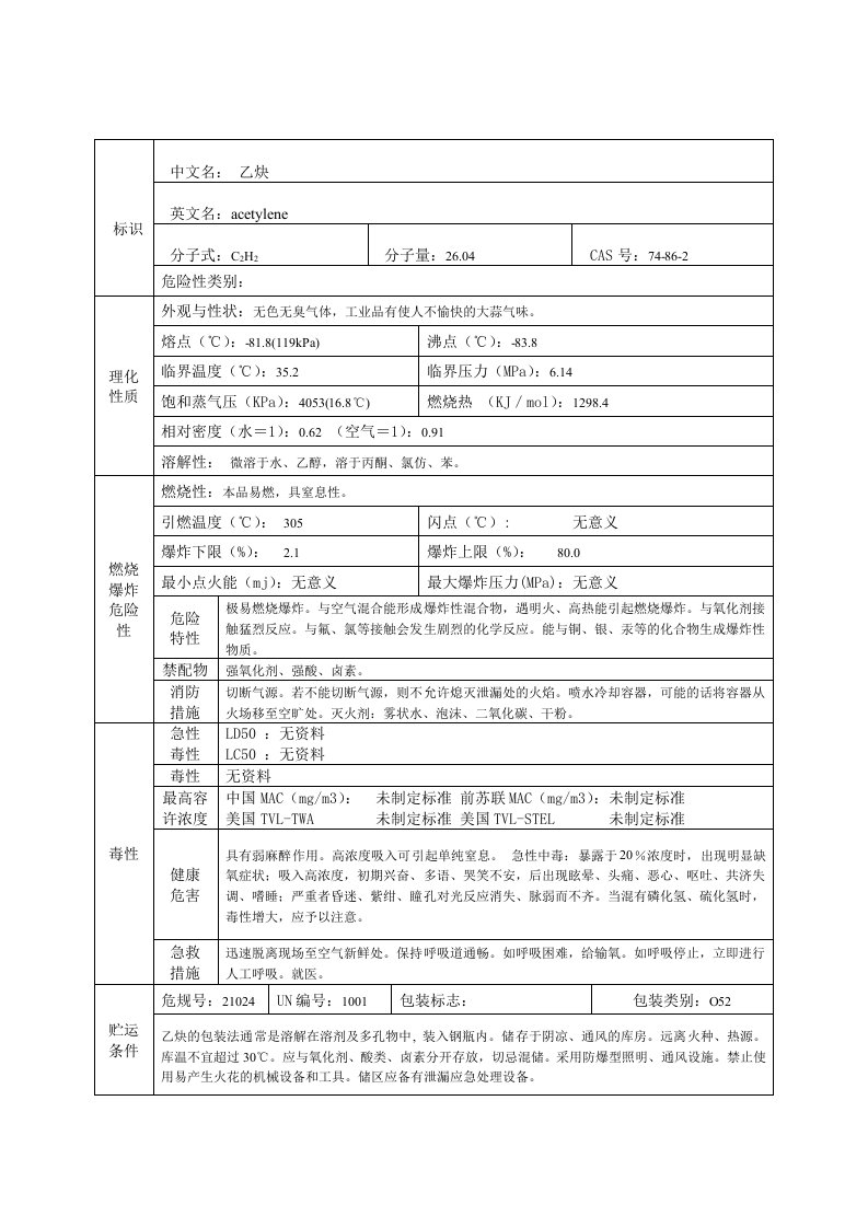 乙炔参考的主要理化和危险特性(MSDS)