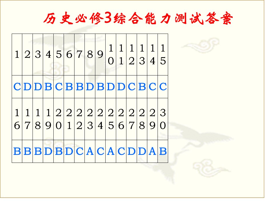 历史必修三综合试卷答案市公开课获奖课件省名师示范课获奖课件