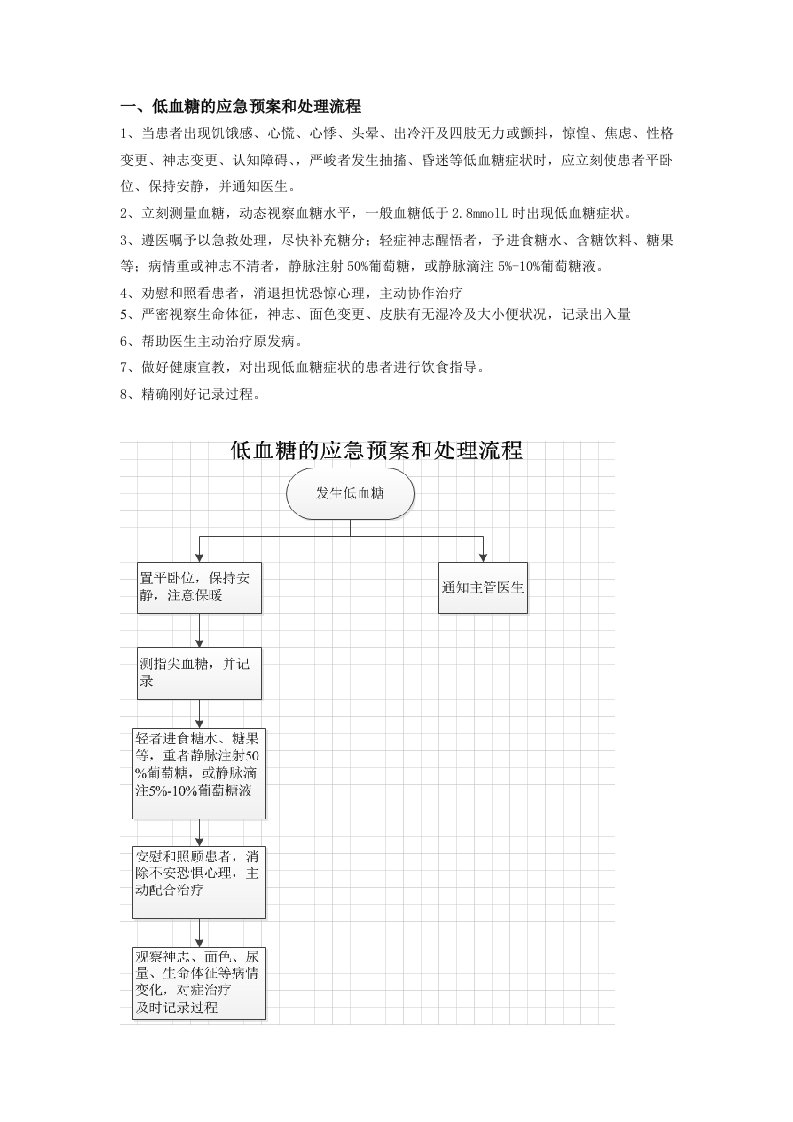 低血糖的应急预案和处理流程