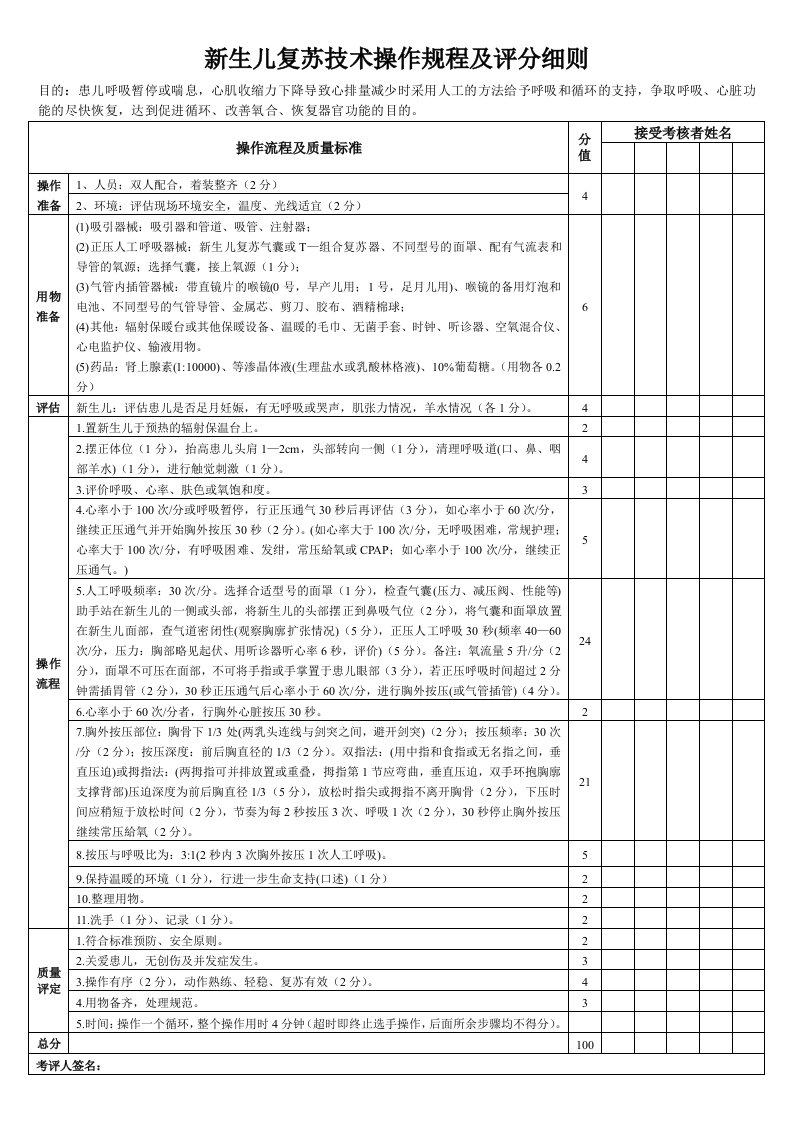 新生儿复苏技术操作规程及评分细则