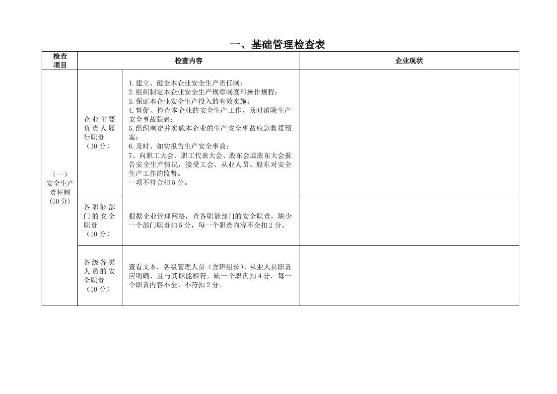 市级标准化安全生产检查表范本