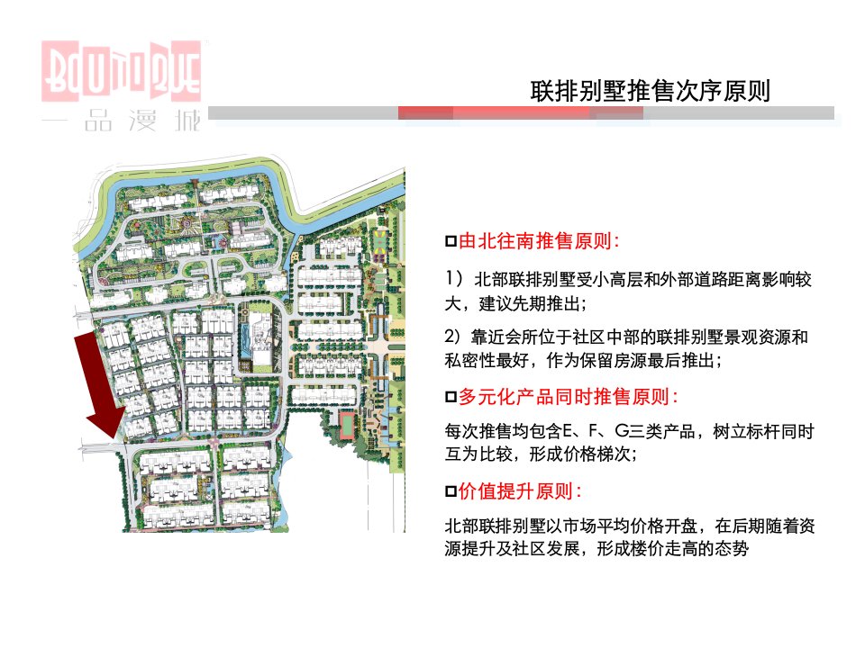 一品漫城联排别墅价格执行报告