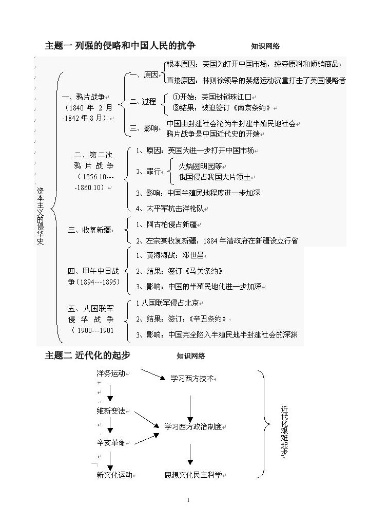 历史初中知识体系完全归纳