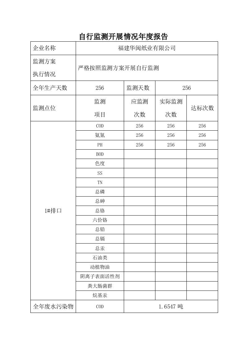 自行监测开展情况报告