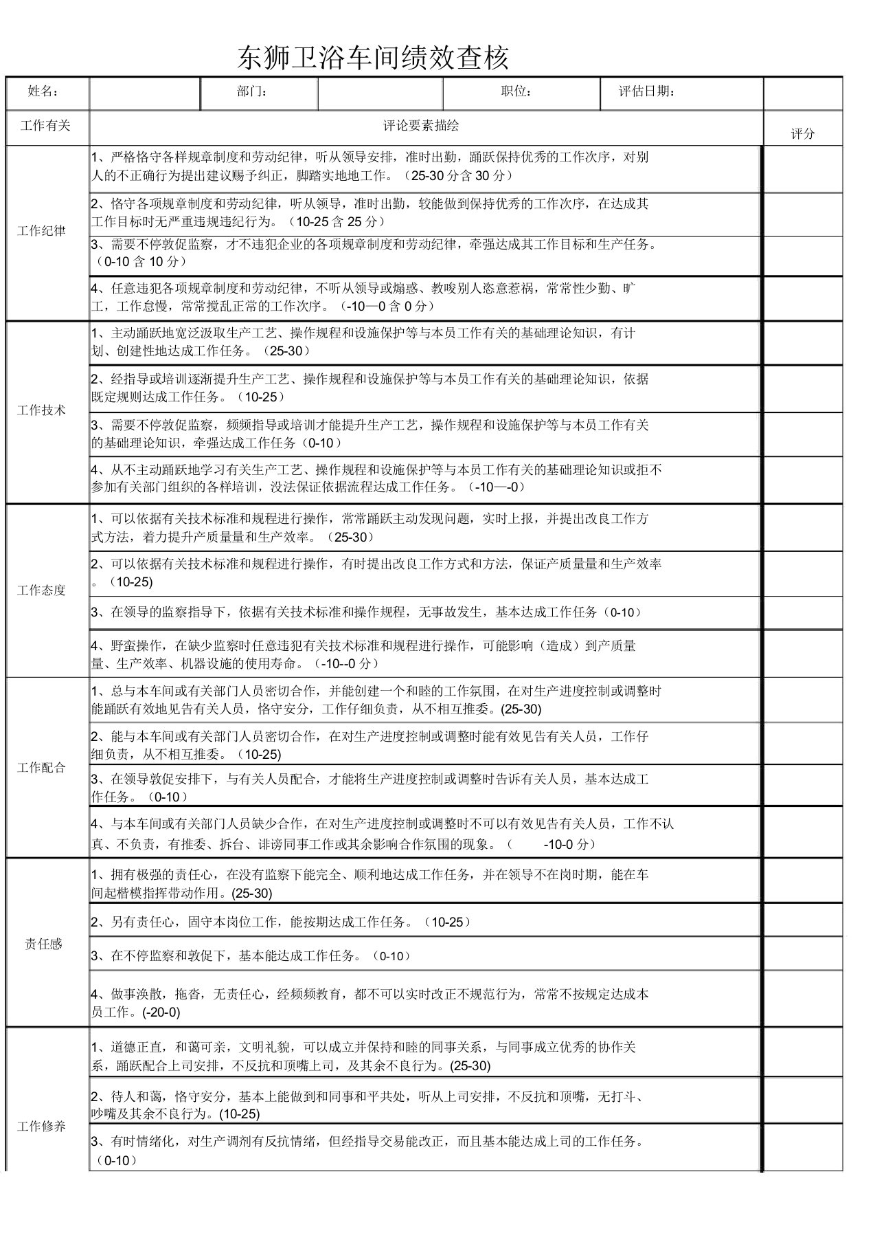 生产车间员工绩效考核表格