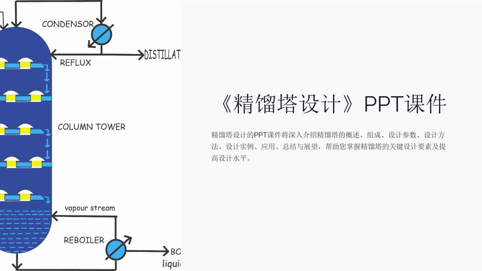 《精馏塔设计》课件