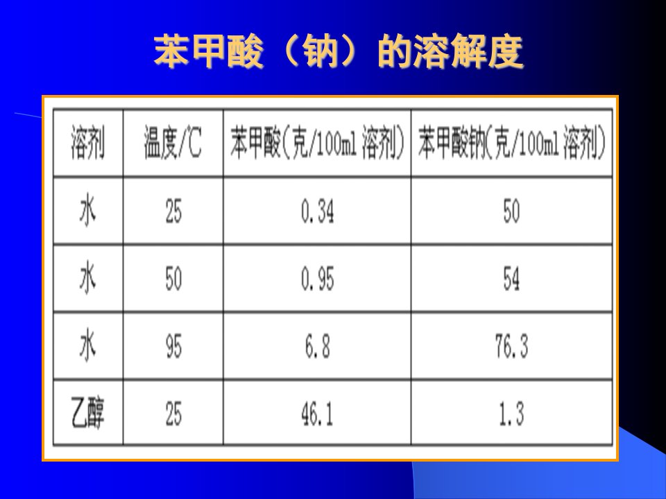 防腐剂图片数据等资料