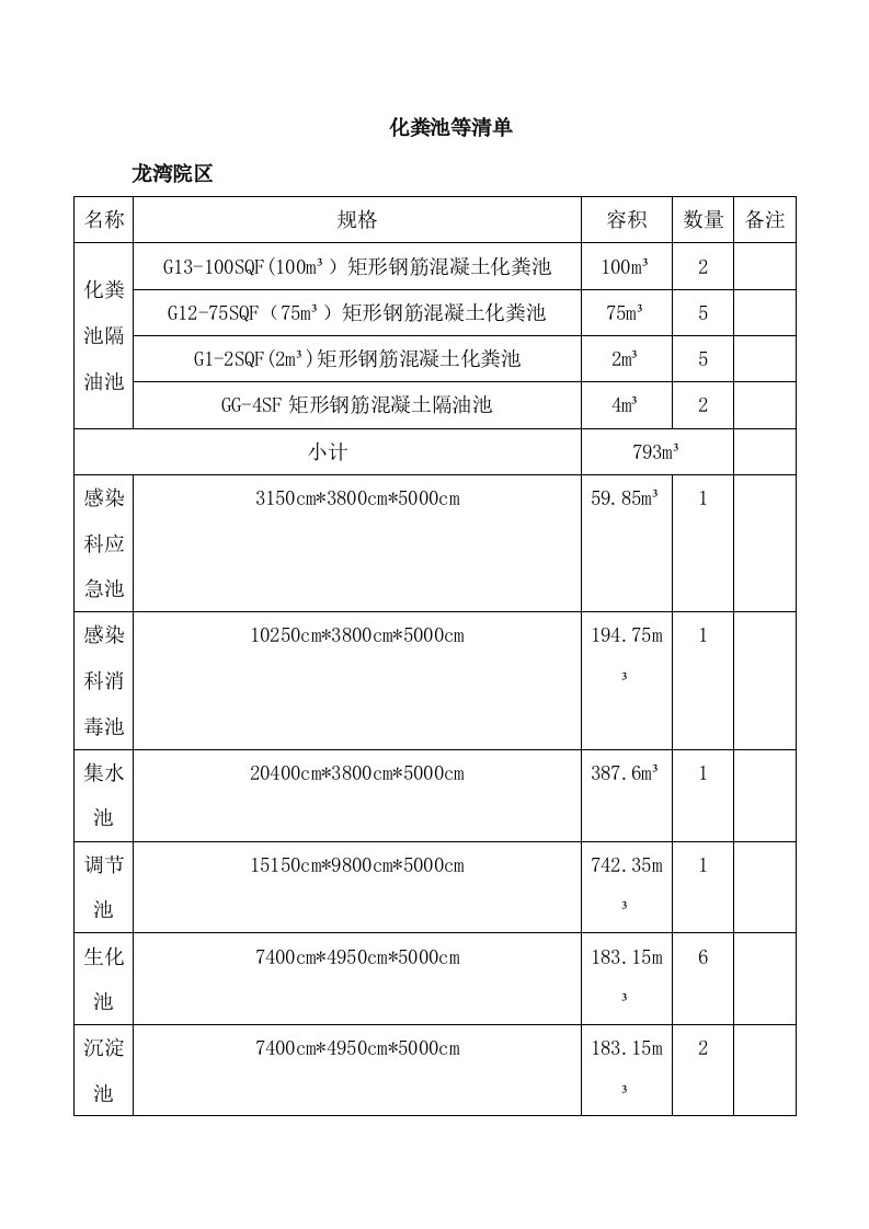 化粪池等清单