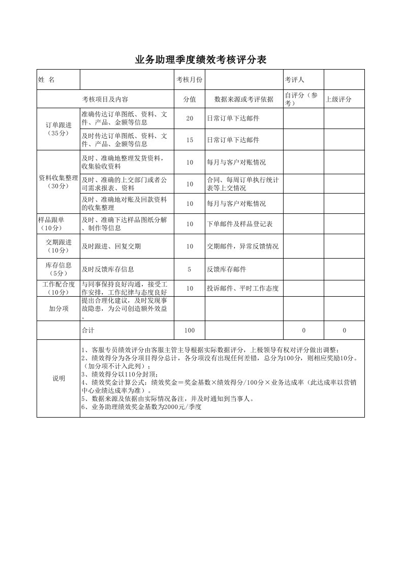 业务助理绩效考核评分表