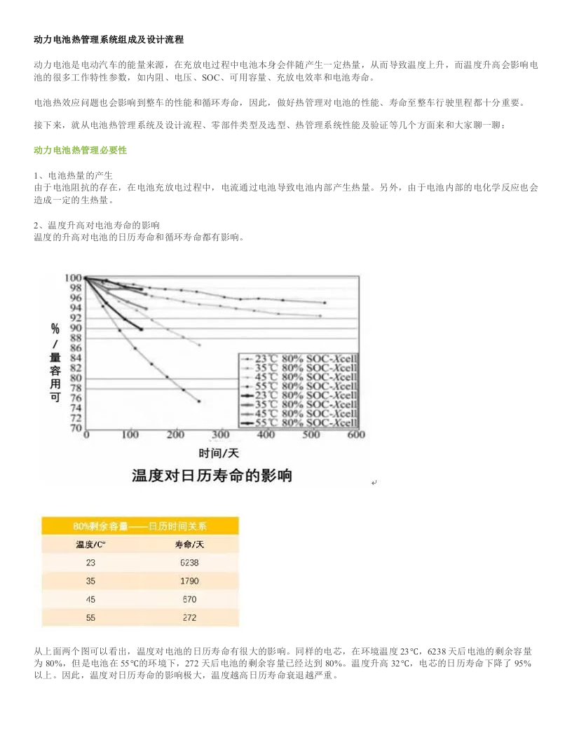 动力电池热管理系统组成及设计流程