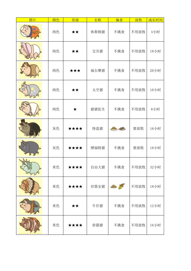 养猪场MIX新猪获取表格