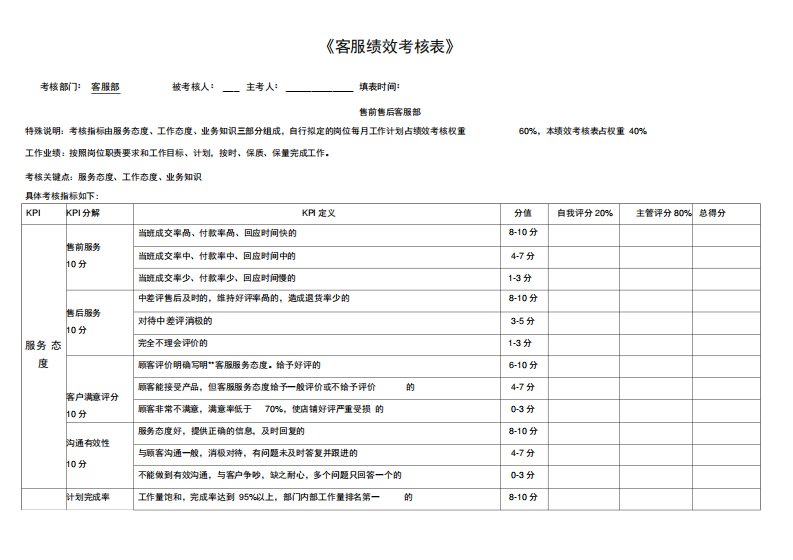 电商客服绩效考核表