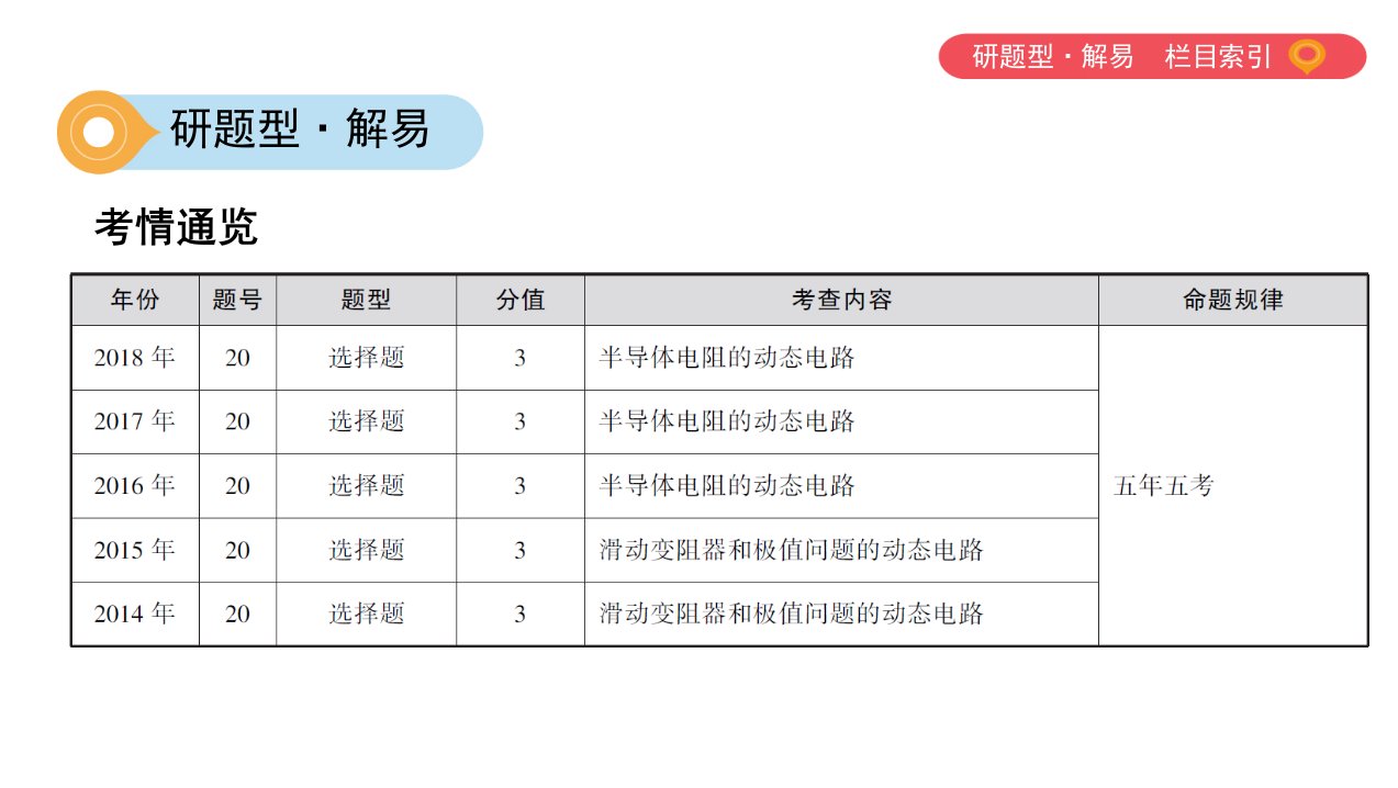 专题四动态电路分析ppt课件