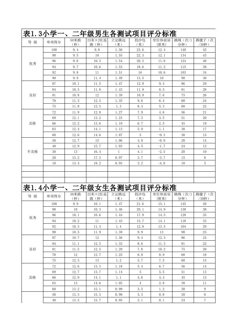 小学生体质测试评分标准