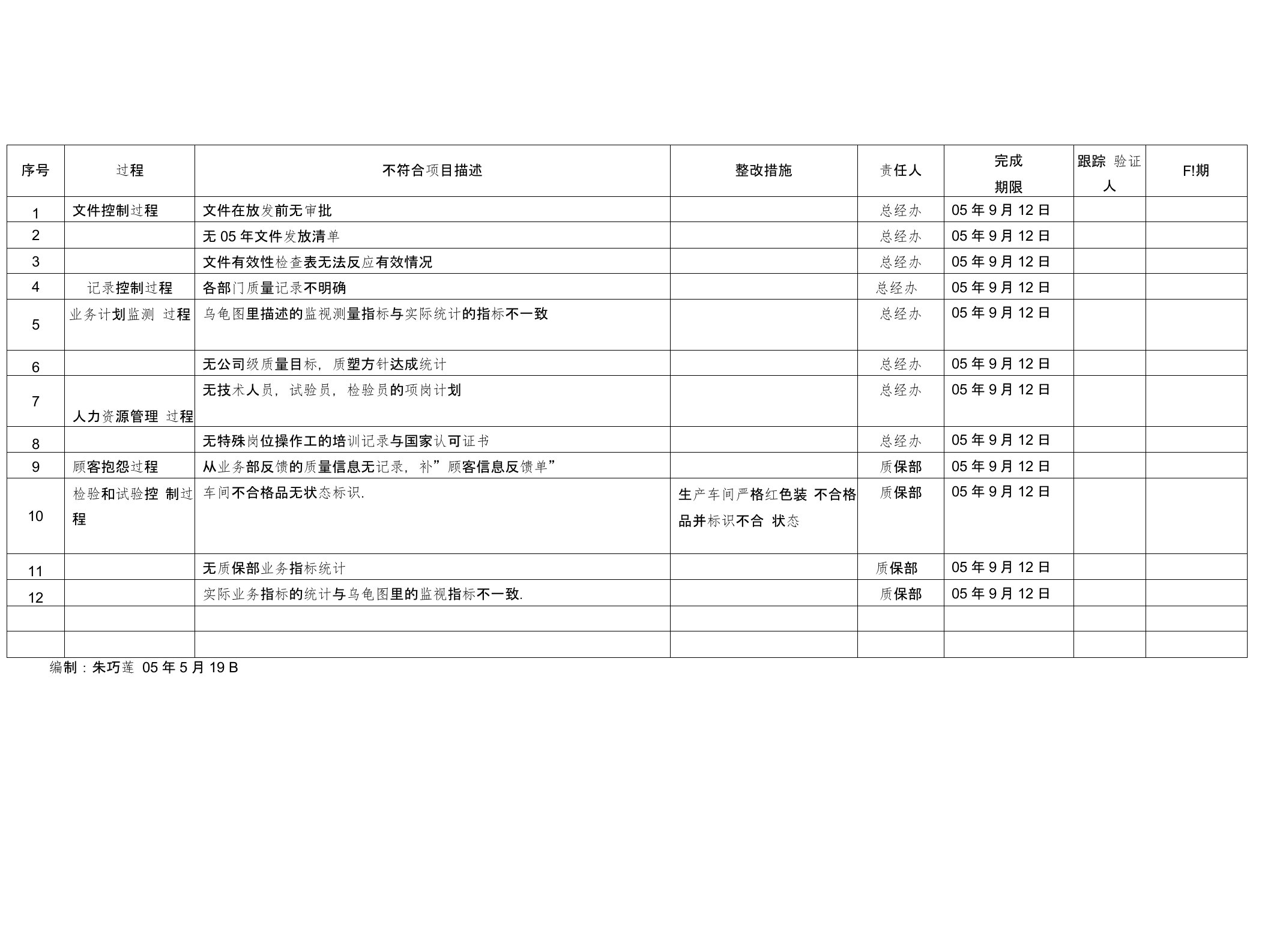 内部质量体系审核整改计划表