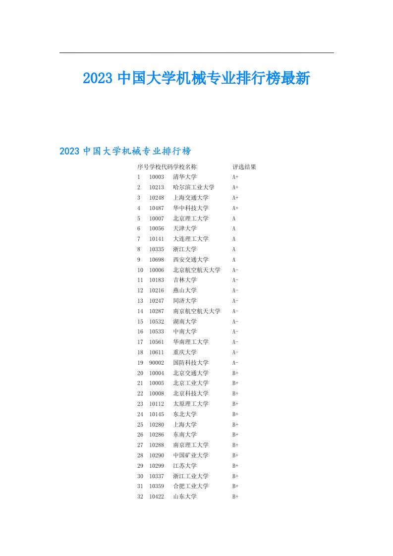 中国大学机械专业排行榜最新