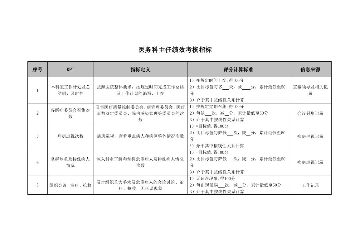 医务科主任绩效考核指标