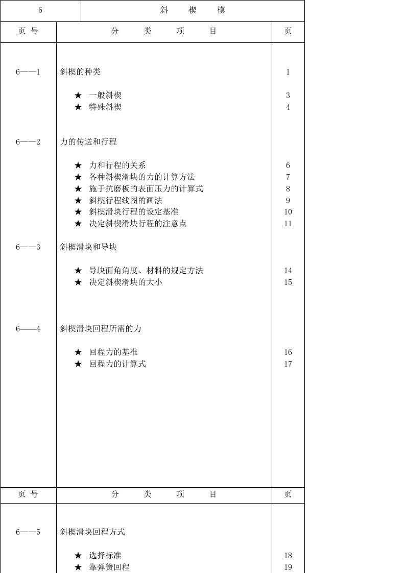 斜楔模具