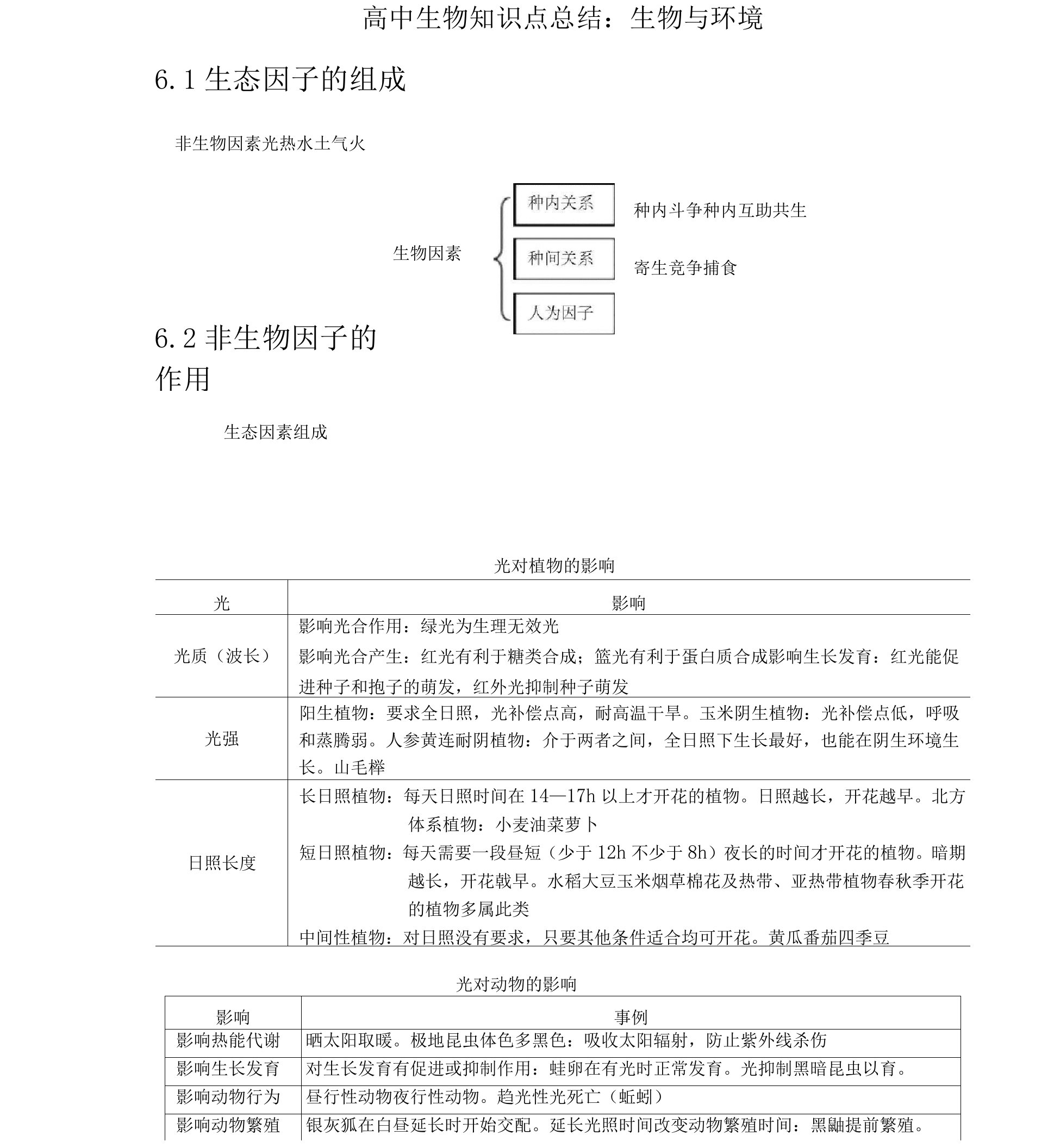 高中生物知识点总结：生物与环境