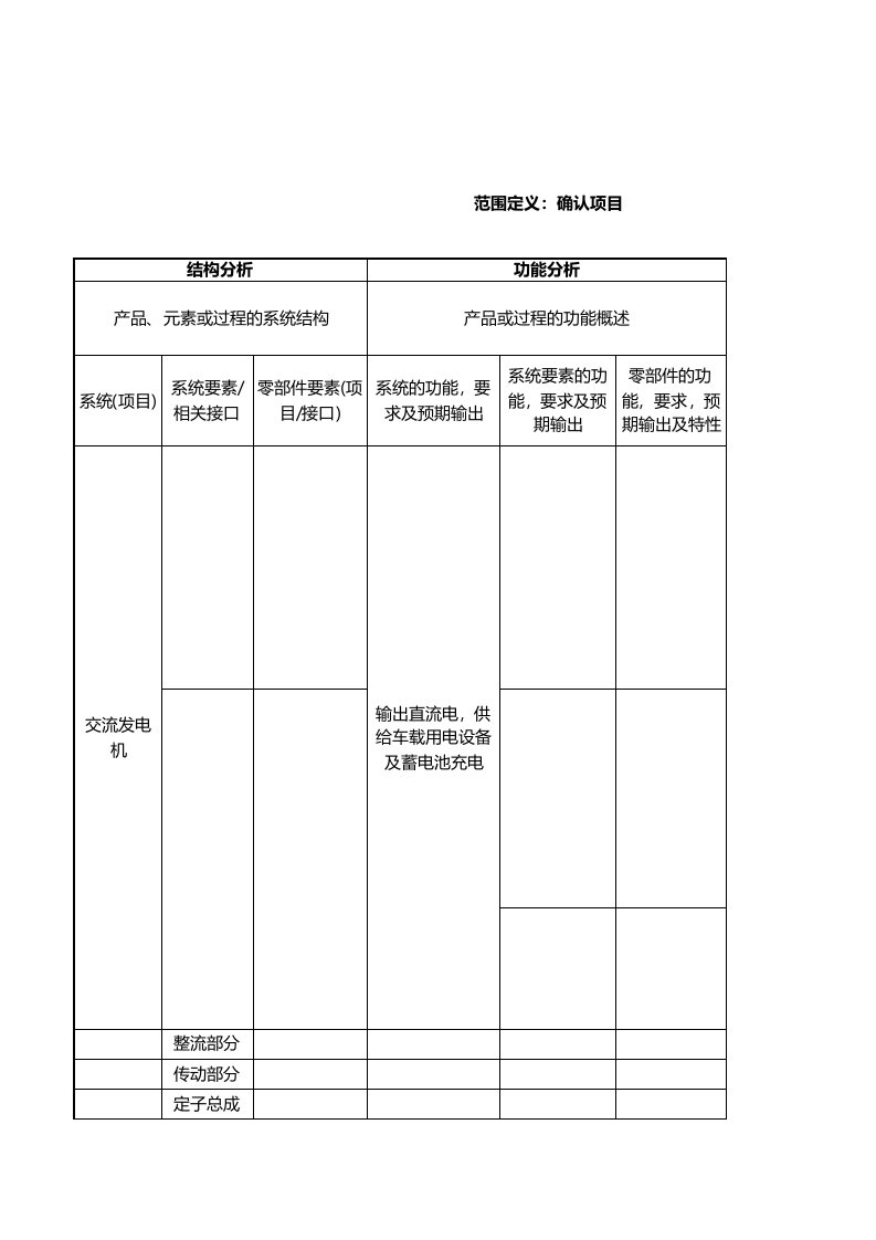 FMEA第五版表格(草稿)