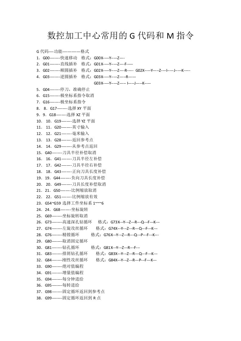 数控加工中心常用的g代码和m指令