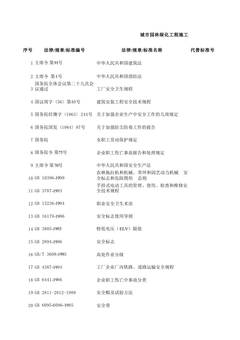 园林工程-城市园林绿化工程施工