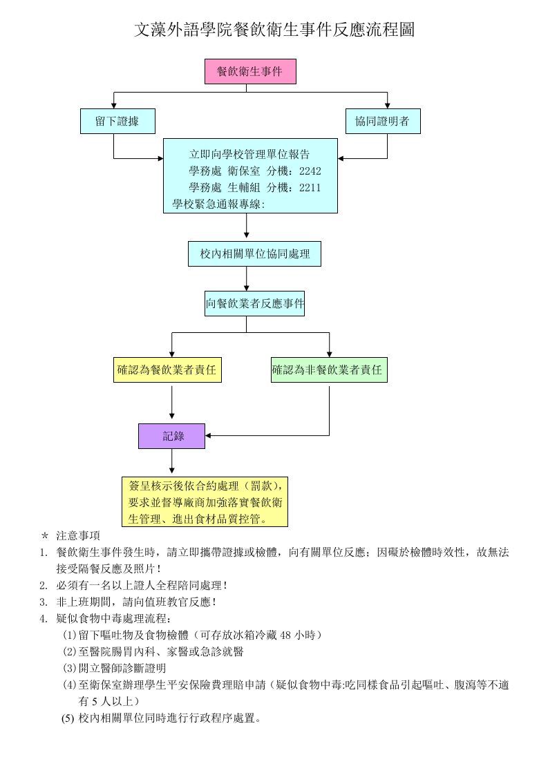 餐饮管理-文藻外语学院餐饮卫生事件反应流程图