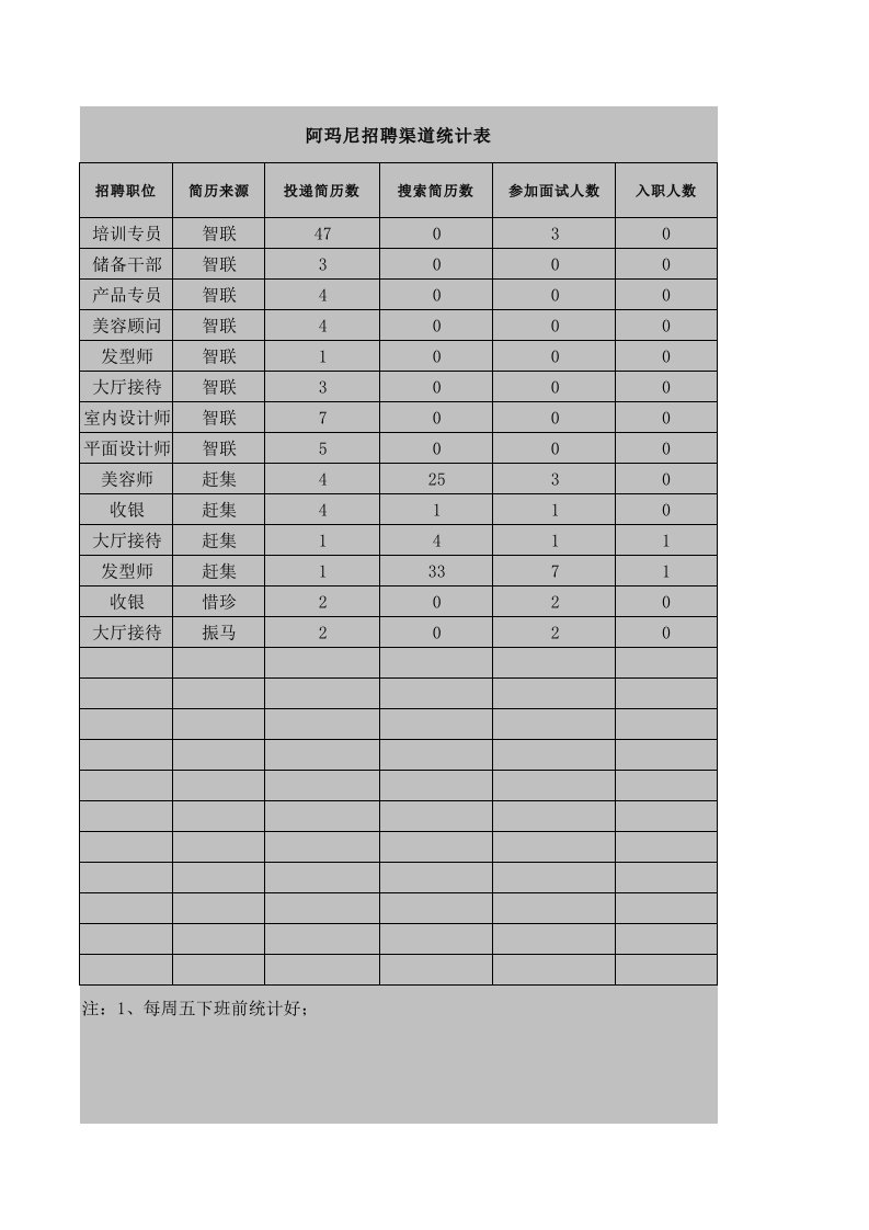 招聘面试-阿玛尼招聘渠道统计表汪清