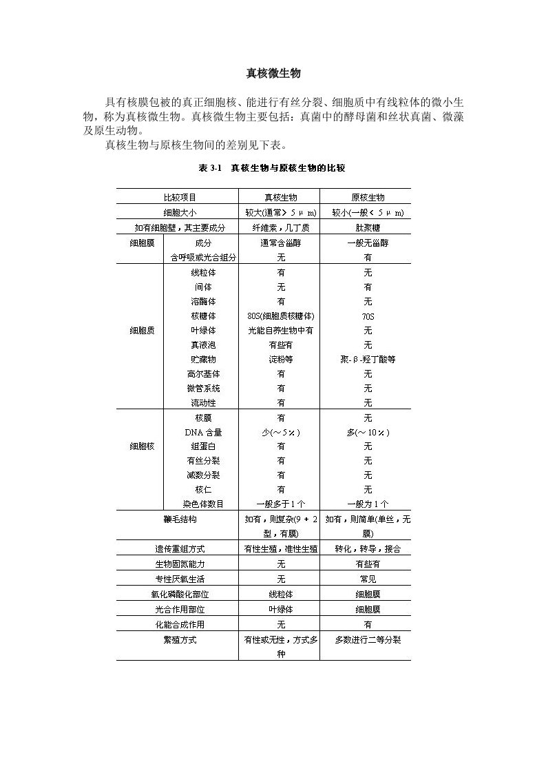 真核微生物讲义