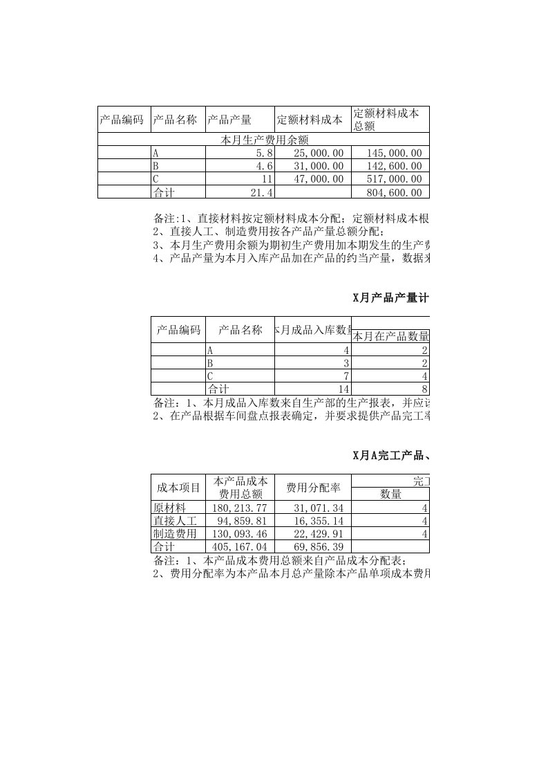 产品成本分配表