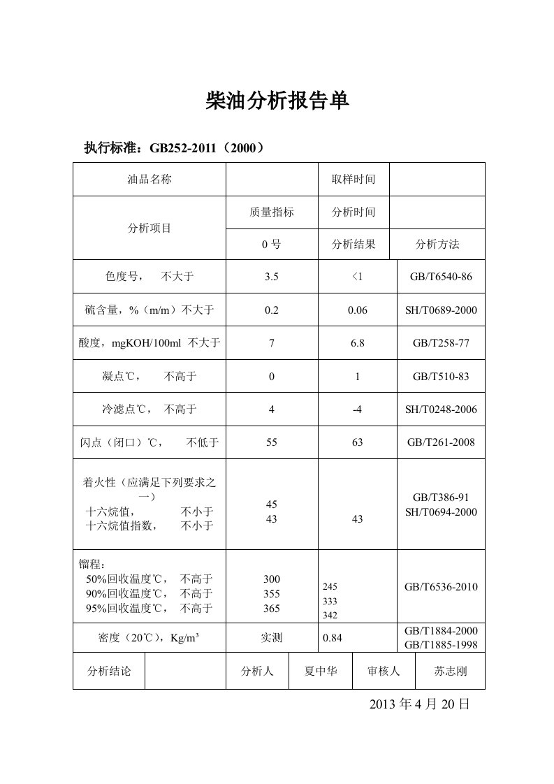 柴油分析报告单