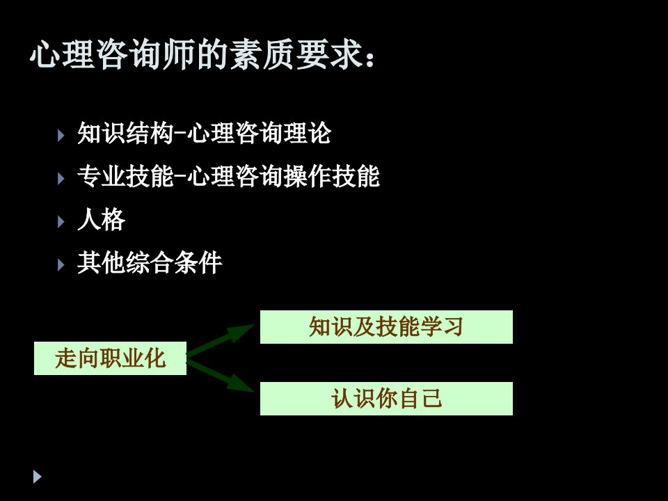 二级心理咨询师个人成长报告撰写指南-PPT课件