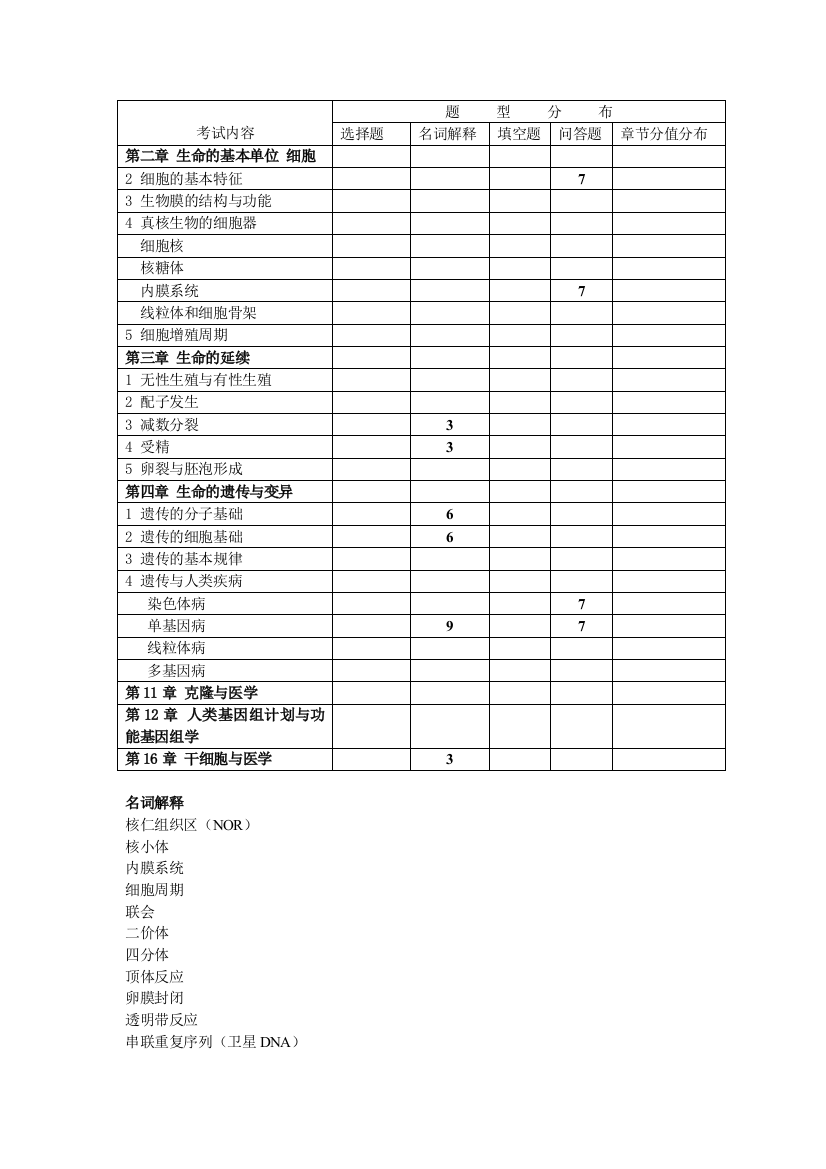 医学生物学名解问答细目表