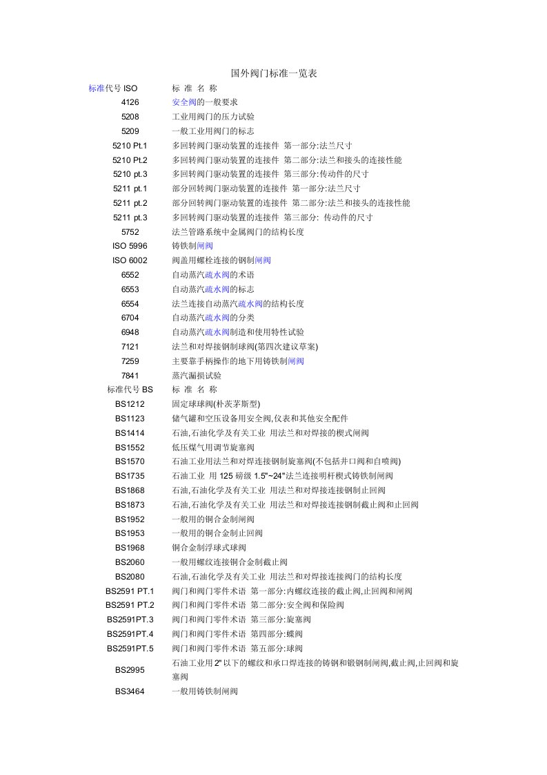 国外阀门标准一览表