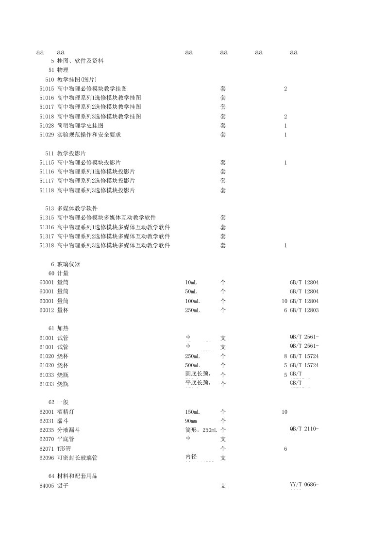 高中物理教学仪器配备目录（精选）