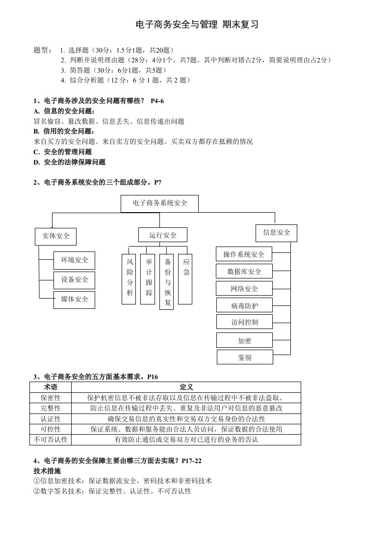 电子商务安全期末复习