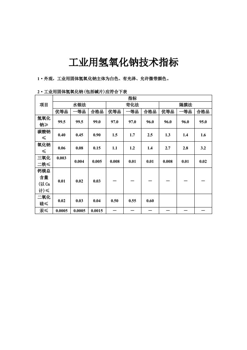 工业用氢氧化钠技术指标