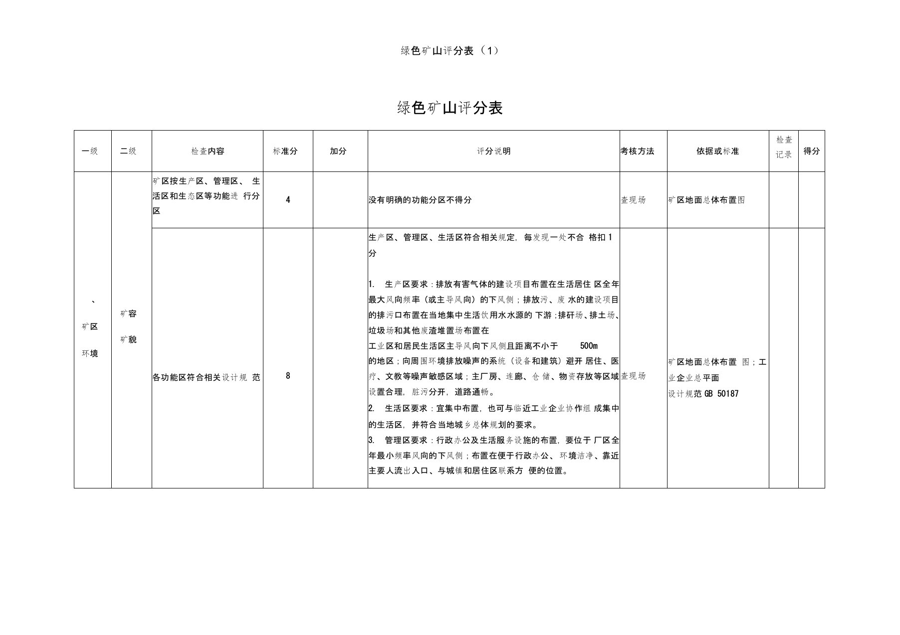 绿色矿山评分表