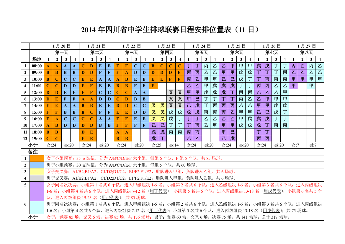 日程位置表(男30女35