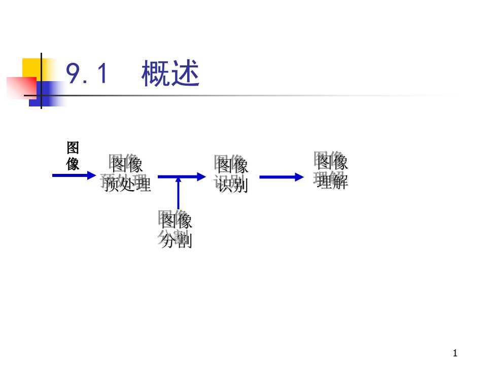 第9章图像分割ppt课件