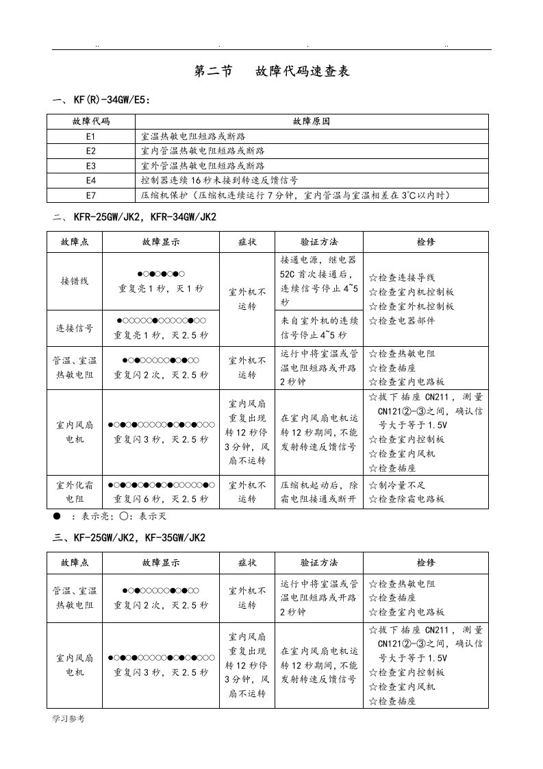 TCL空调常见故障代码汇总[新]