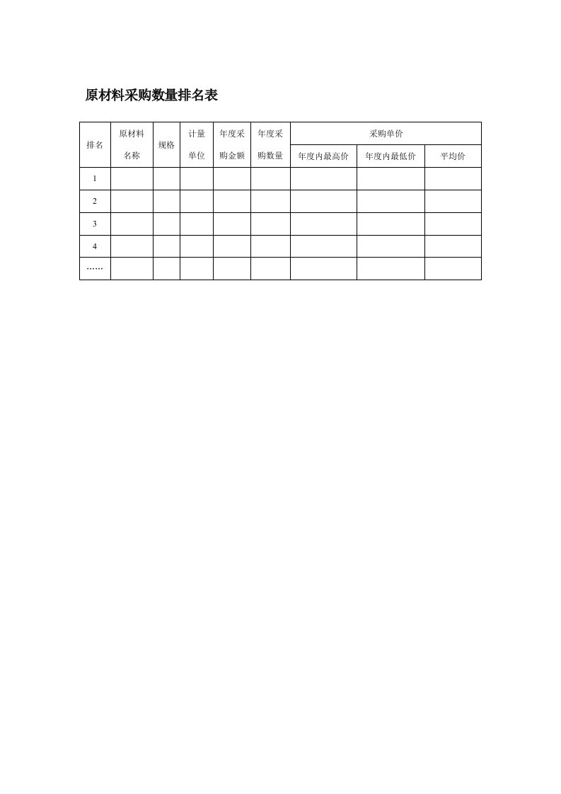 表格模板-原材料采购数量排名表